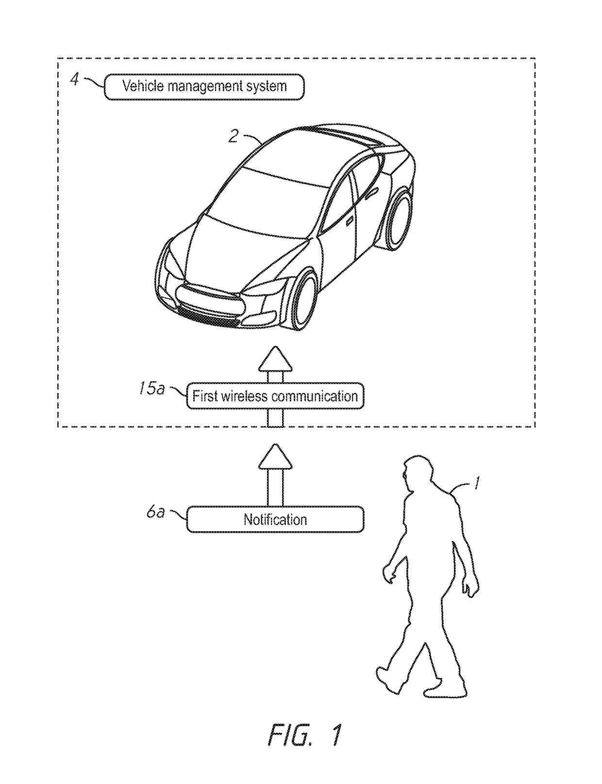 Self-driving vehicle systems and methods