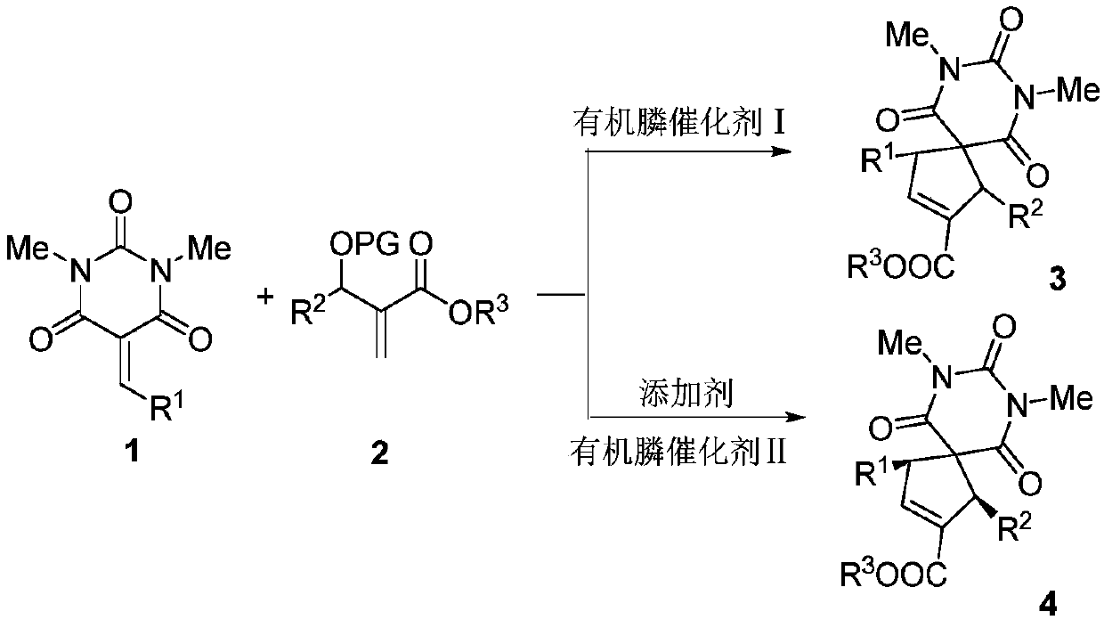 Barbituric acid-cyclopentene spiro compound and preparation method thereof