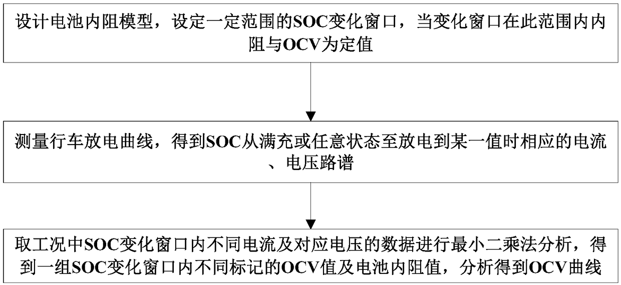 Method and device for online updating OCV curve of battery