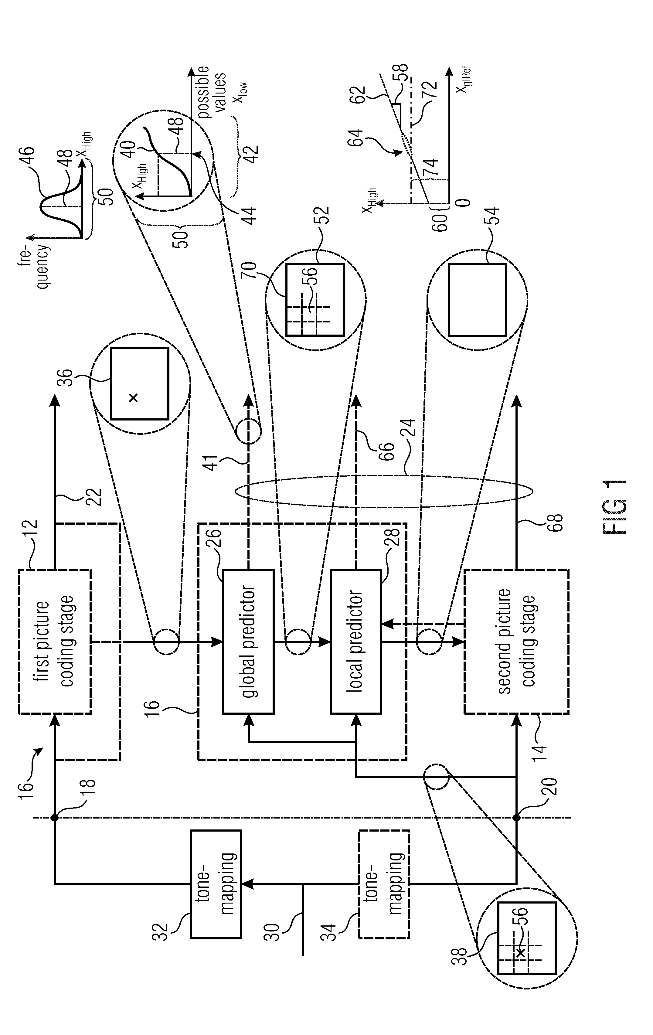 Inter-layer prediction between layers of different dynamic sample value range