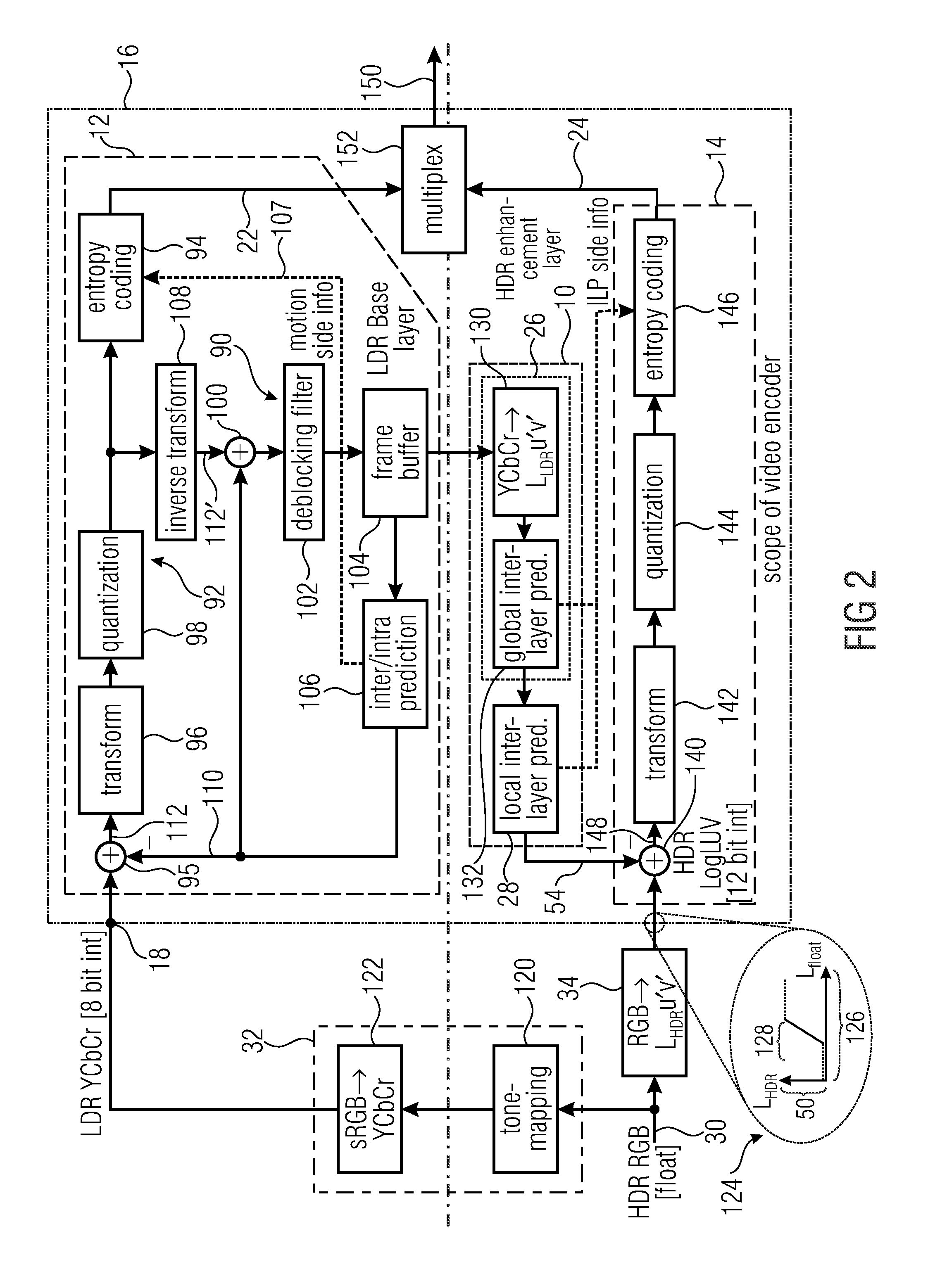 Inter-layer prediction between layers of different dynamic sample value range
