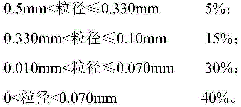 Preparation method of pantograph carbon contact strip material