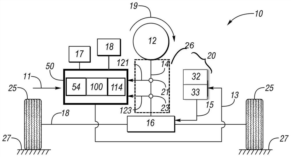 A control method and device