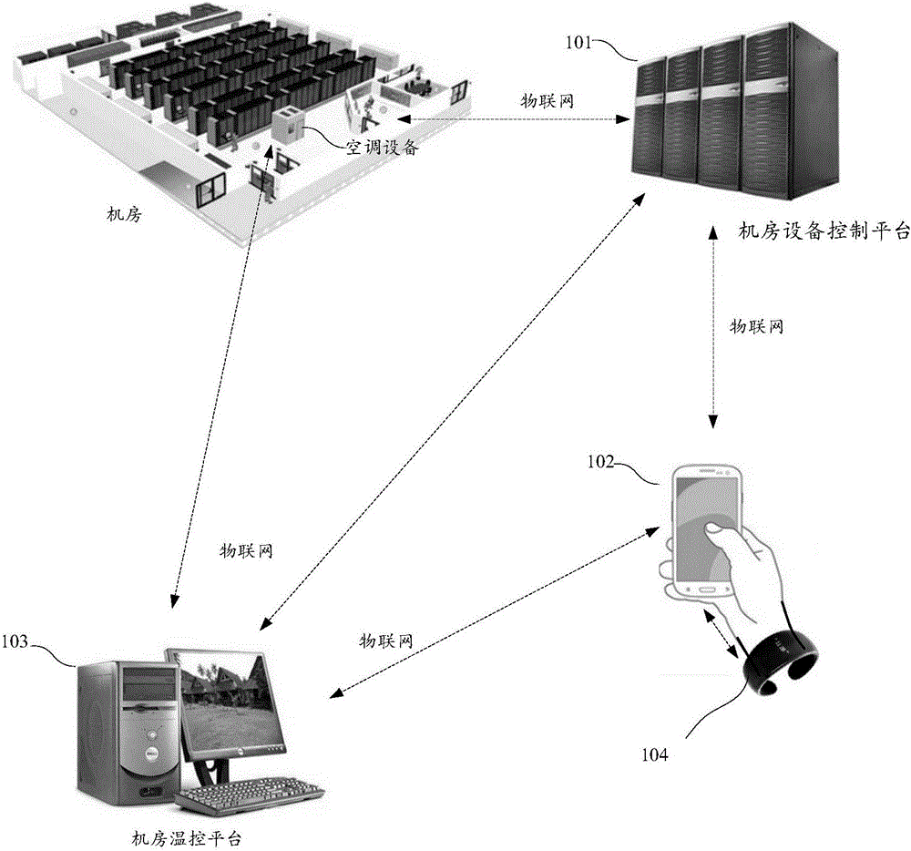 Air conditioner wireless internet of things control system and method