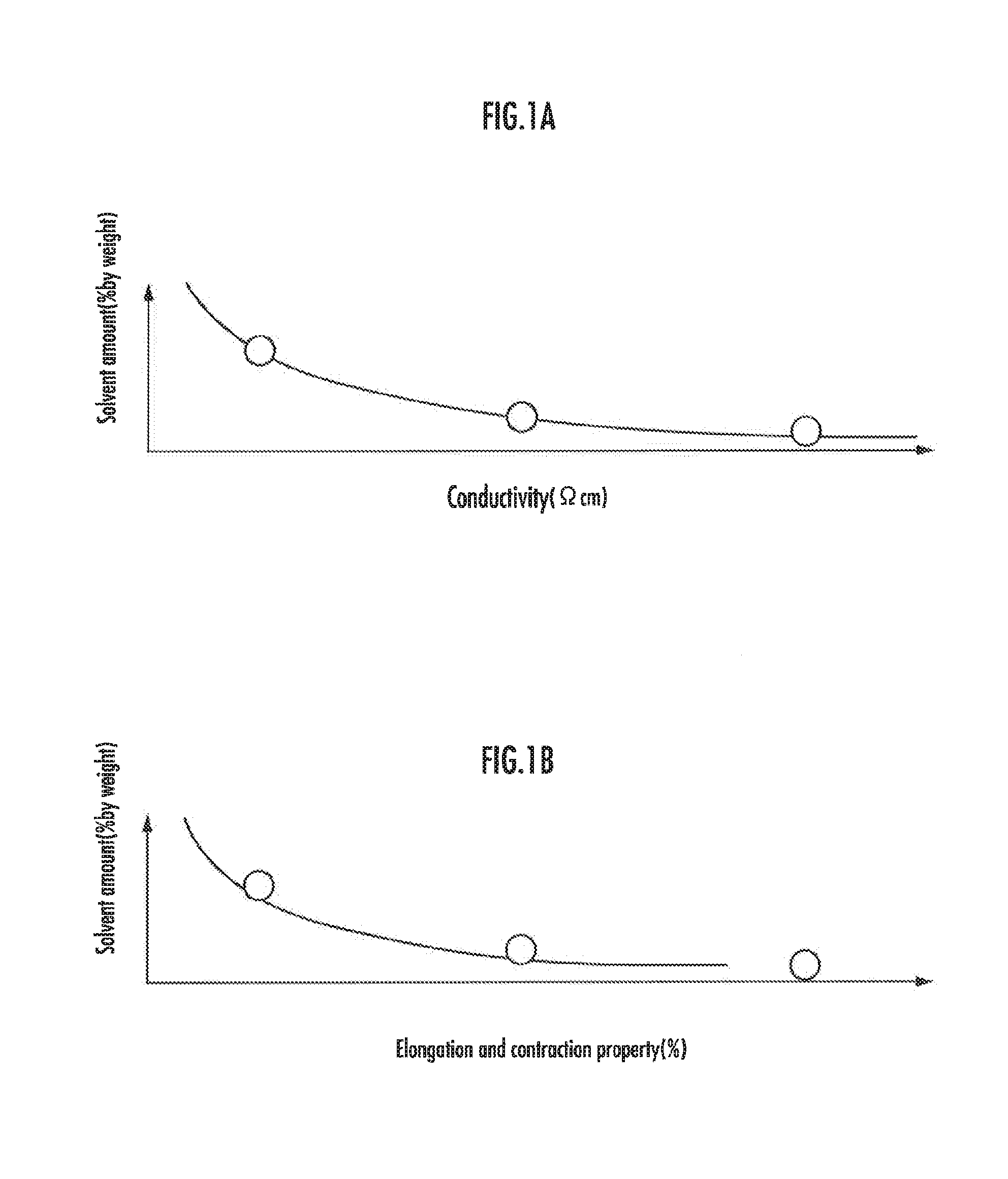 Conductive paste composition