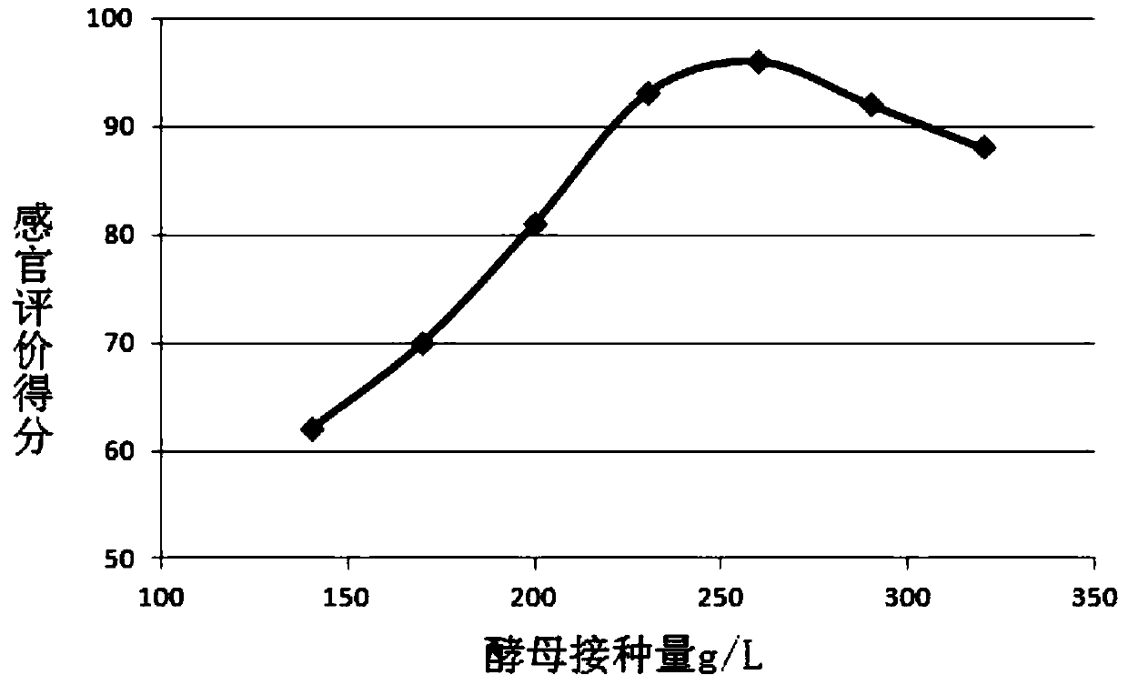 A kind of preparation method of red pitaya ice wine