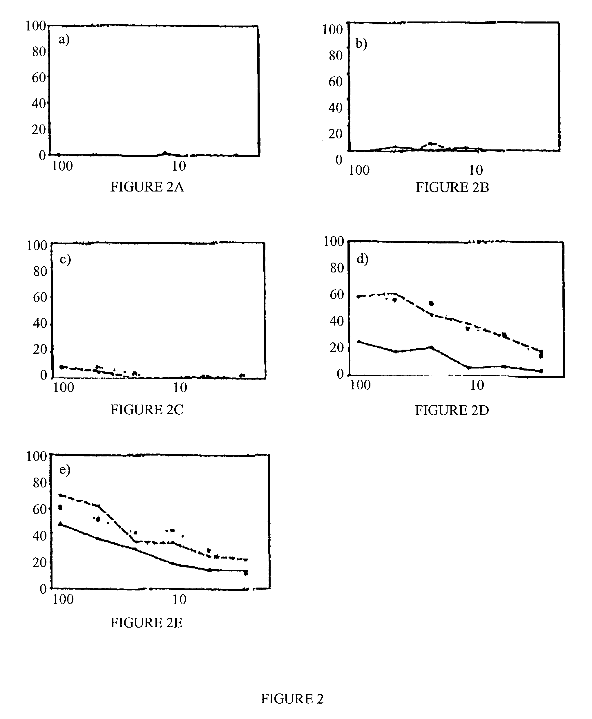 Use of peptide vectors to improve the immune response to antigens