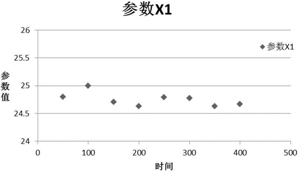 Discrete modeling method of accelerated degradation data based on grey system theory