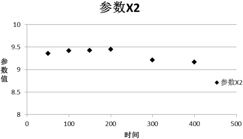 Discrete modeling method of accelerated degradation data based on grey system theory