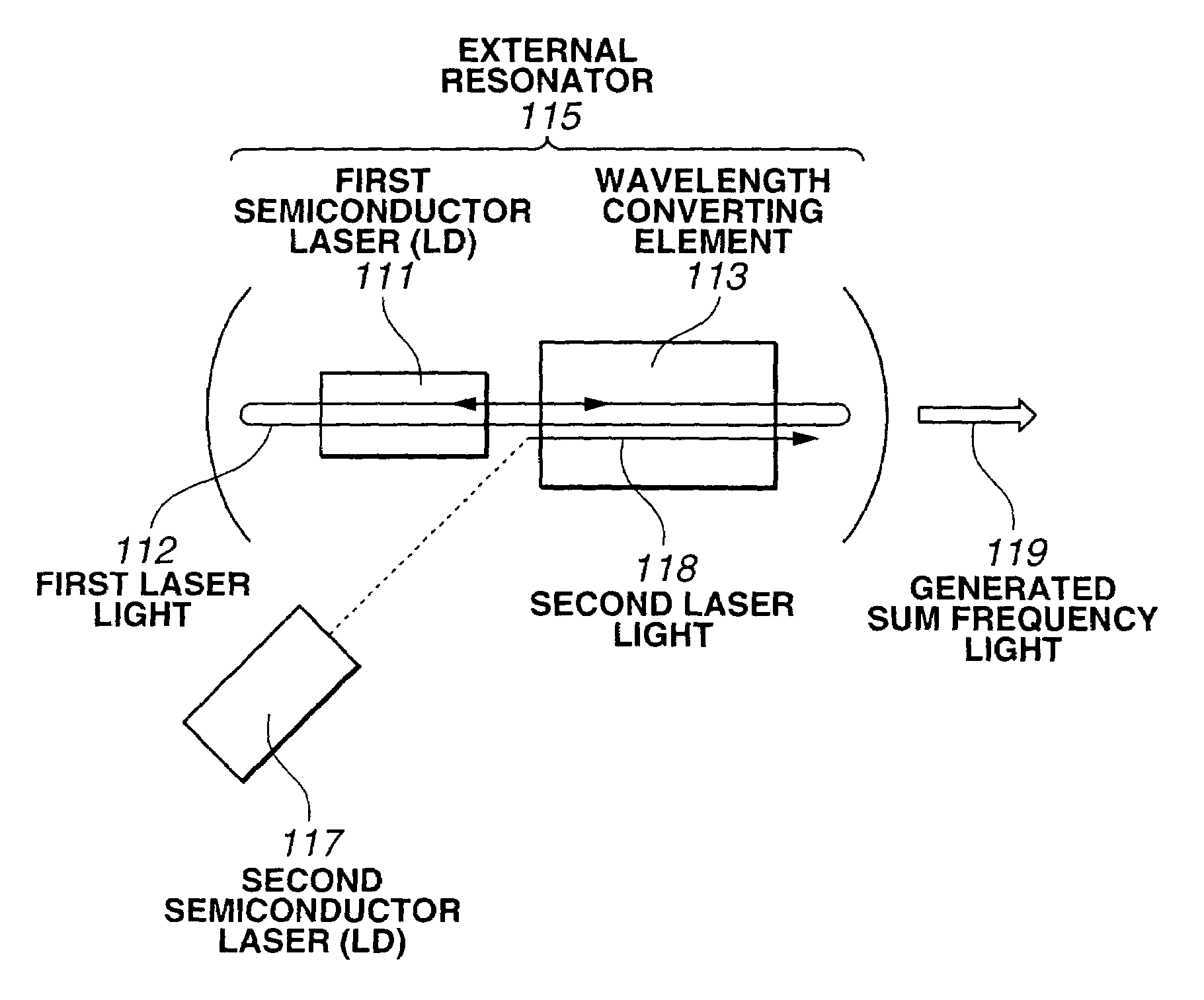 Optical wavelength converting apparatus, and optical wavelength converting method