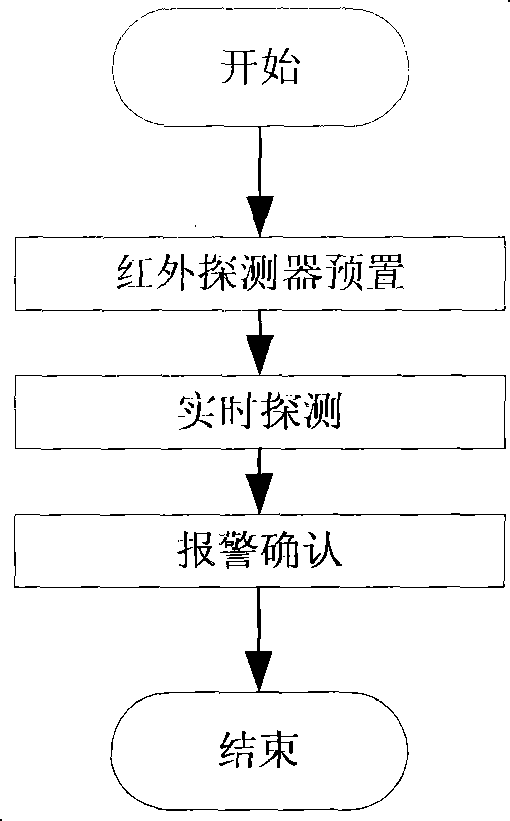 Fire detection method and device for realizing same