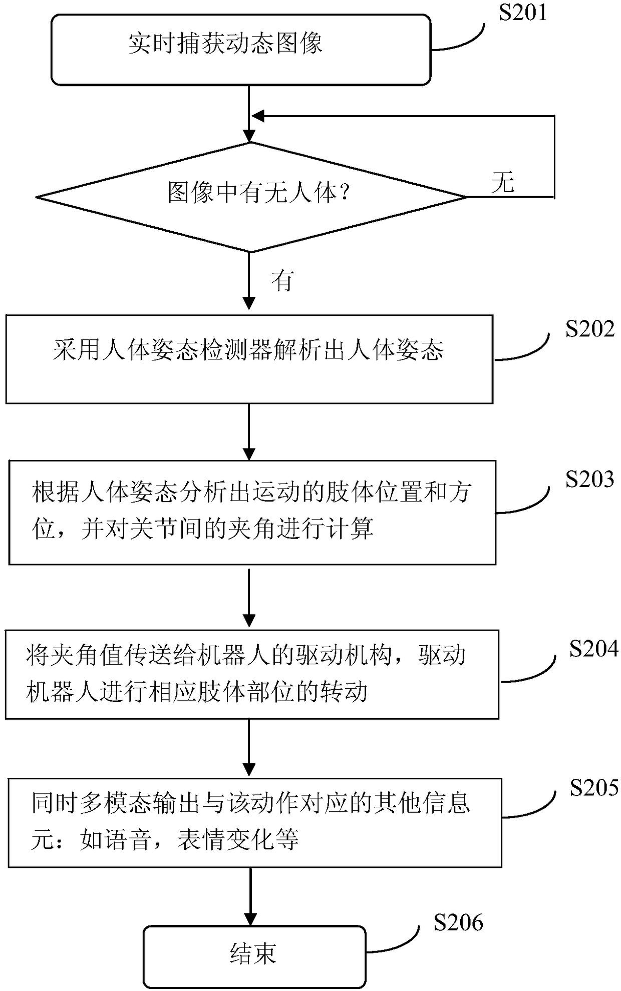 Data processing method and system for robot action learning