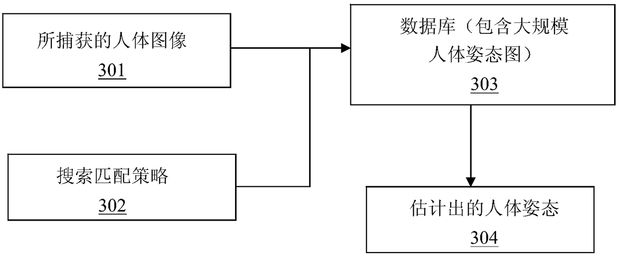 Data processing method and system for robot action learning