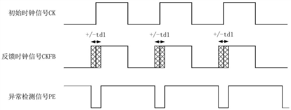 Delay locked loop circuit