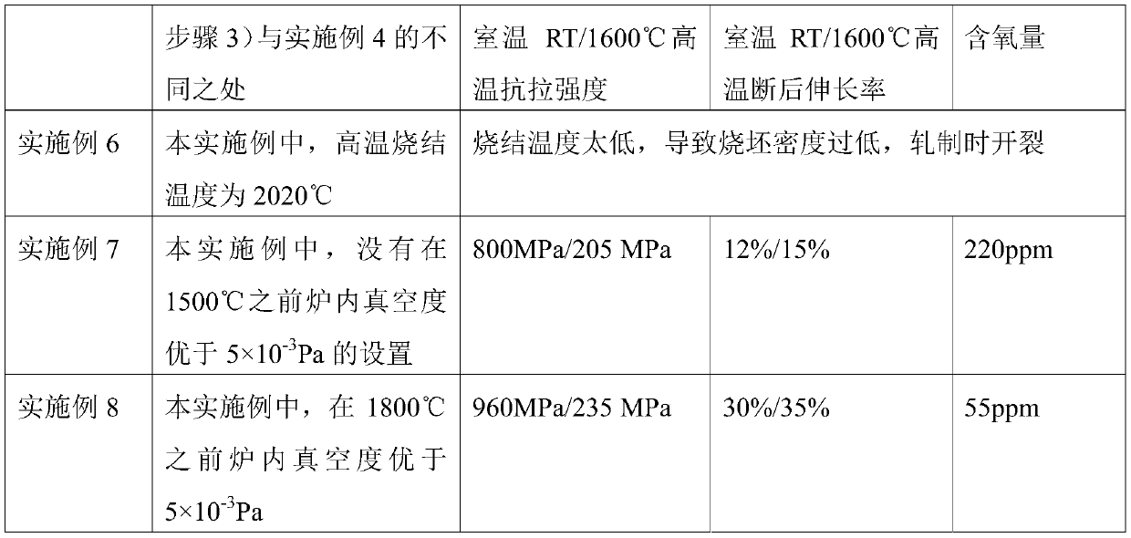 Multi-element composite reinforced molybdenum alloy and preparation method thereof