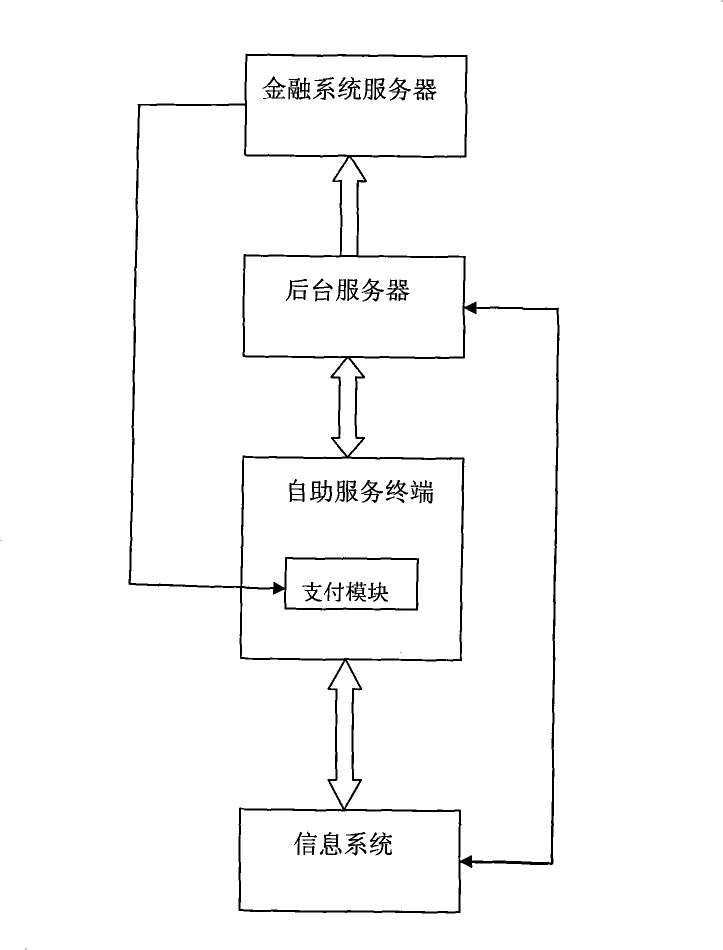 Bill information service system and its implementing method