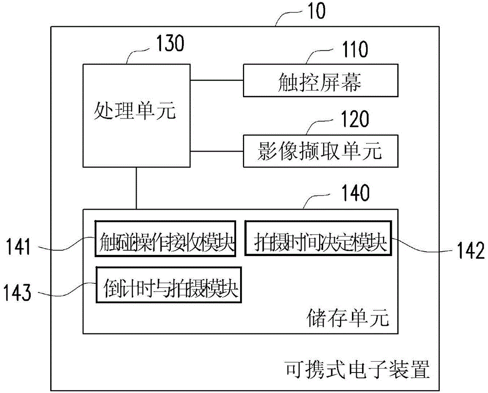 Portable electronic device and touch operation method thereof