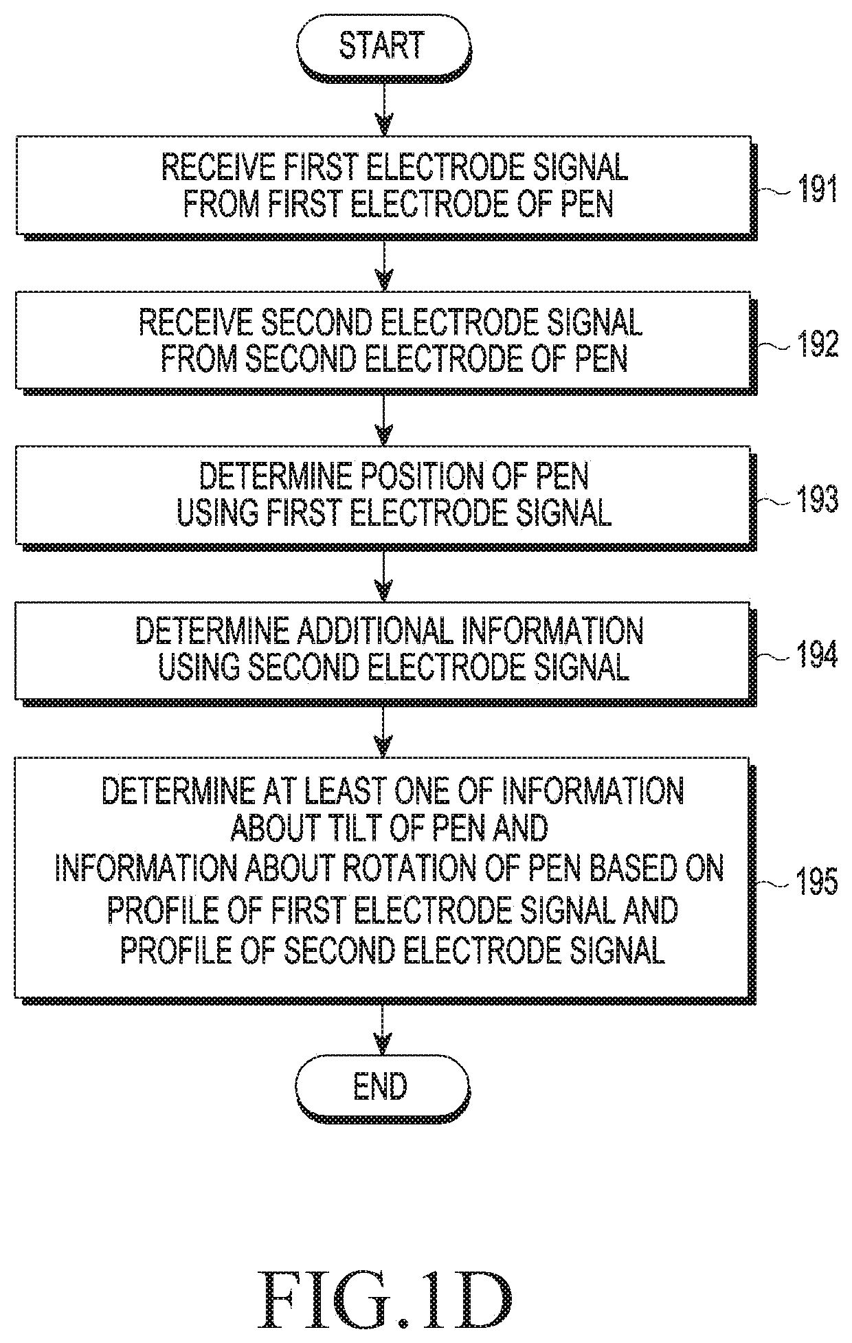 Touch sensing device for determining information related to pen, control method therefor, and pen