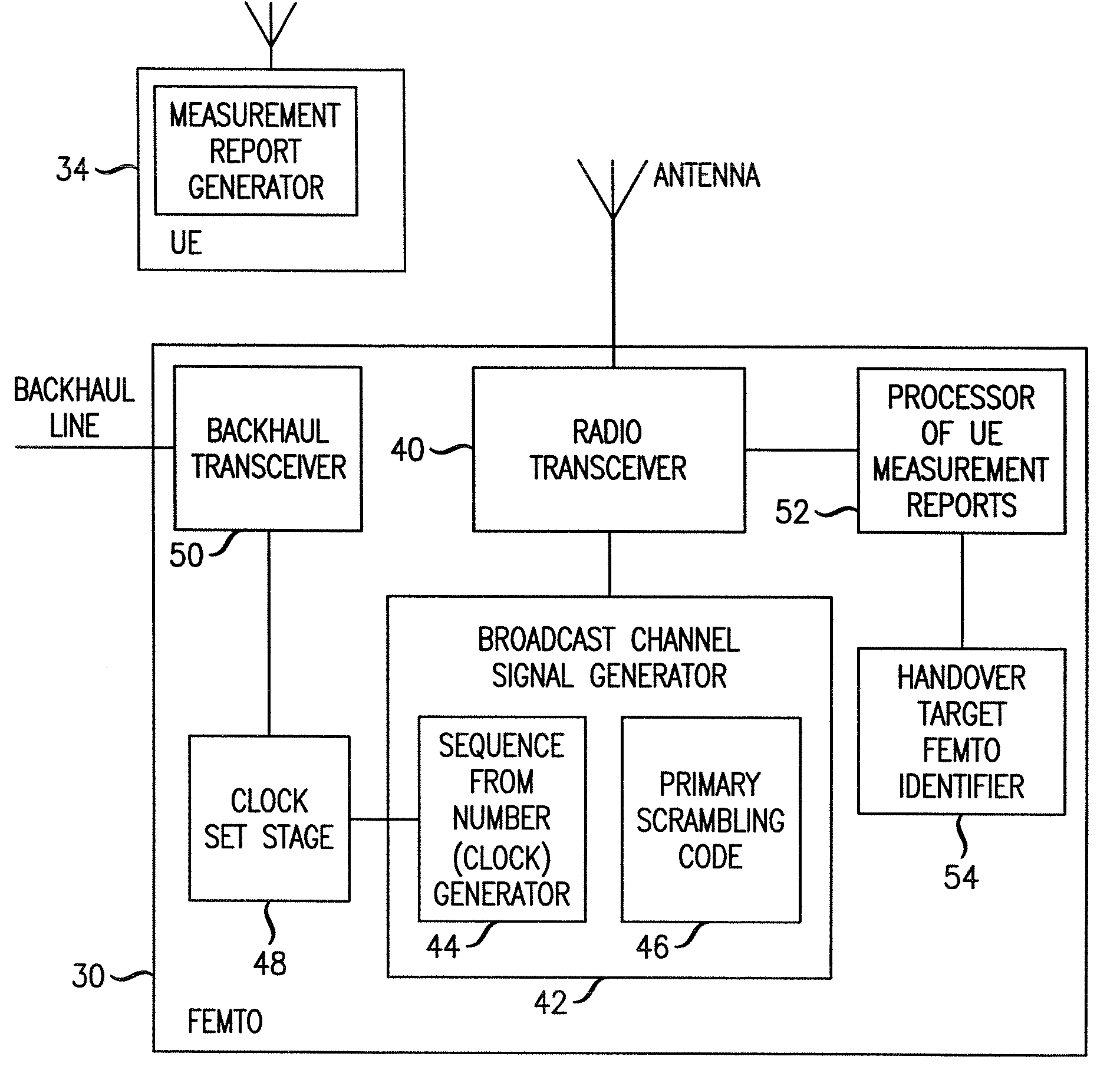 Method of identification of a femtocell base station as a handover target, and apparatus therefor