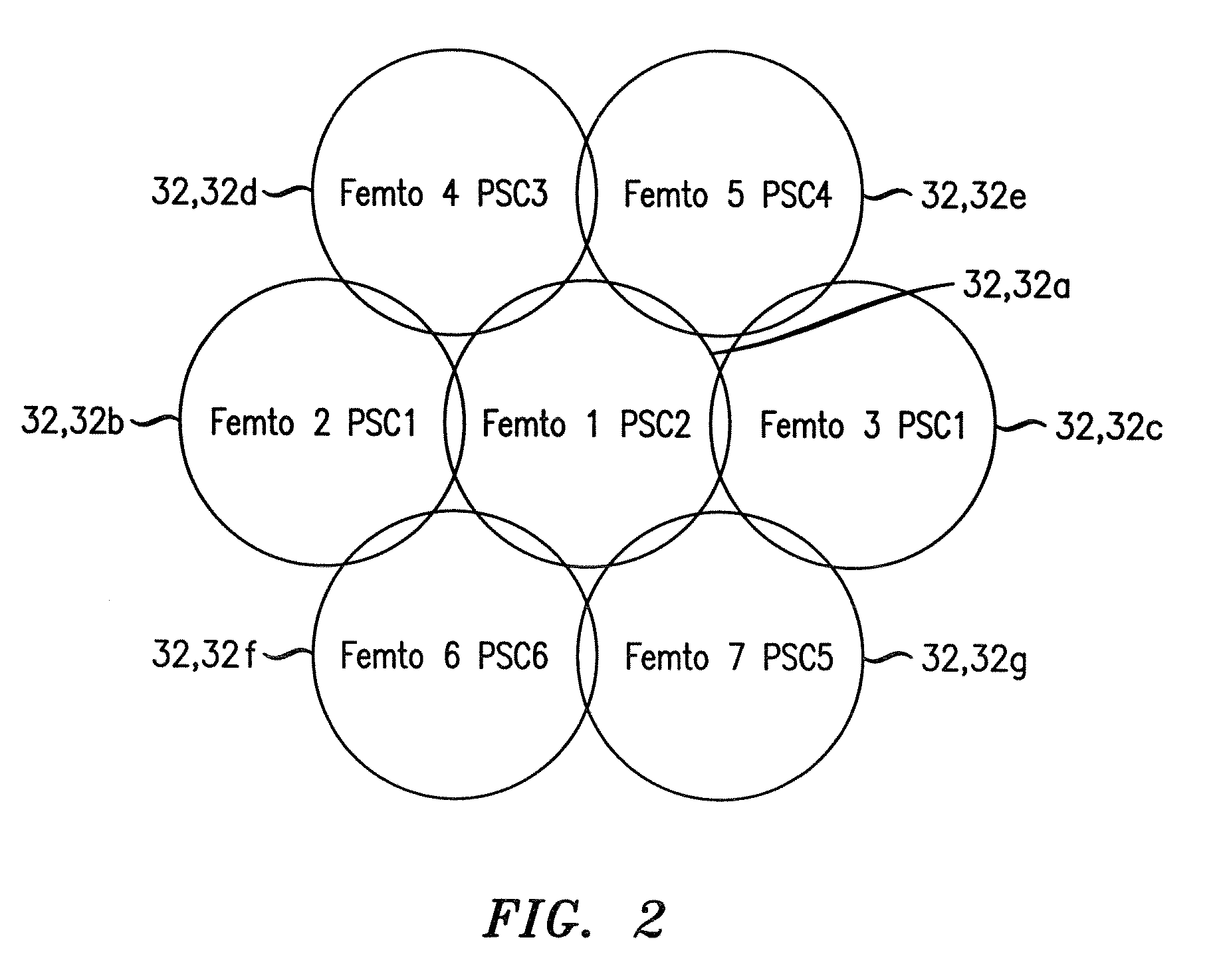 Method of identification of a femtocell base station as a handover target, and apparatus therefor