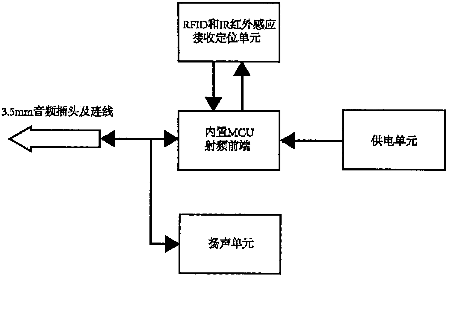 Full-automatic explanation extender for smart phone