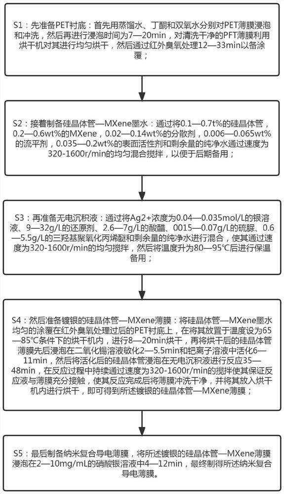 Nanometer composite conductive film and preparation method thereof