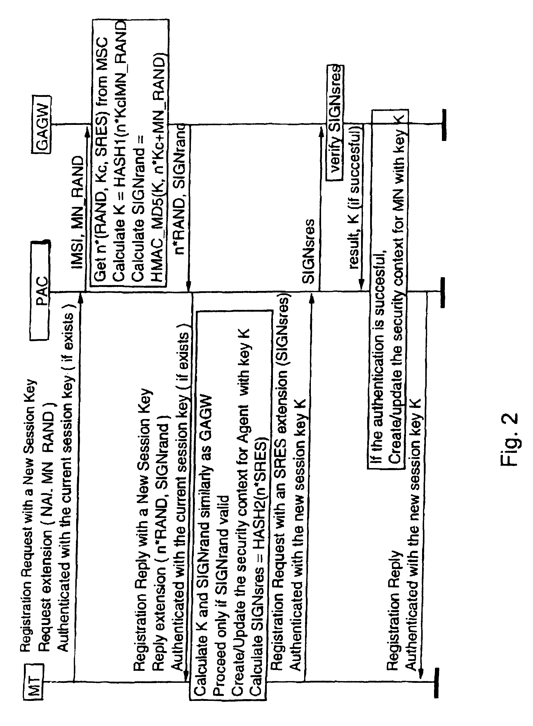 Authentication in a packet data network