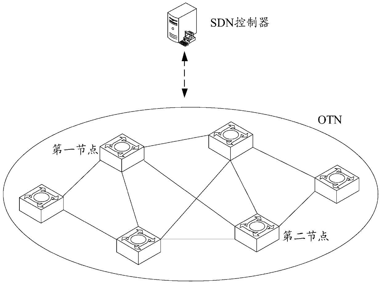 Service processing method and SDN controller