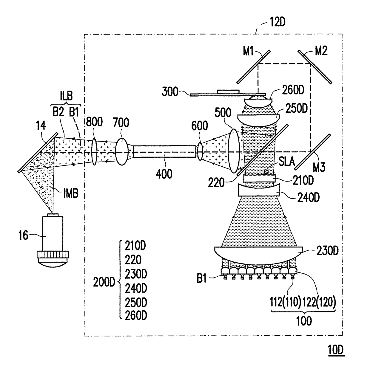 Projection apparatus and illumination system