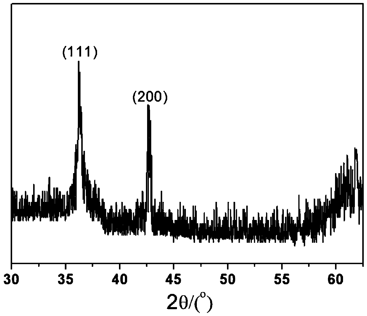 A kind of method for modifying the surface of metal cerium