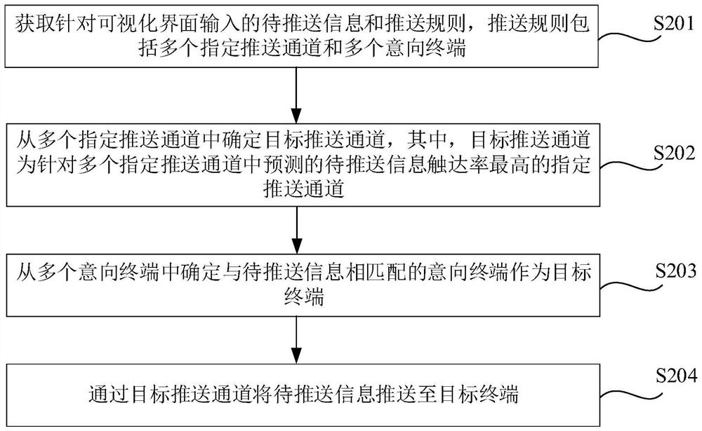 Information pushing method and device, storage medium and electronic equipment