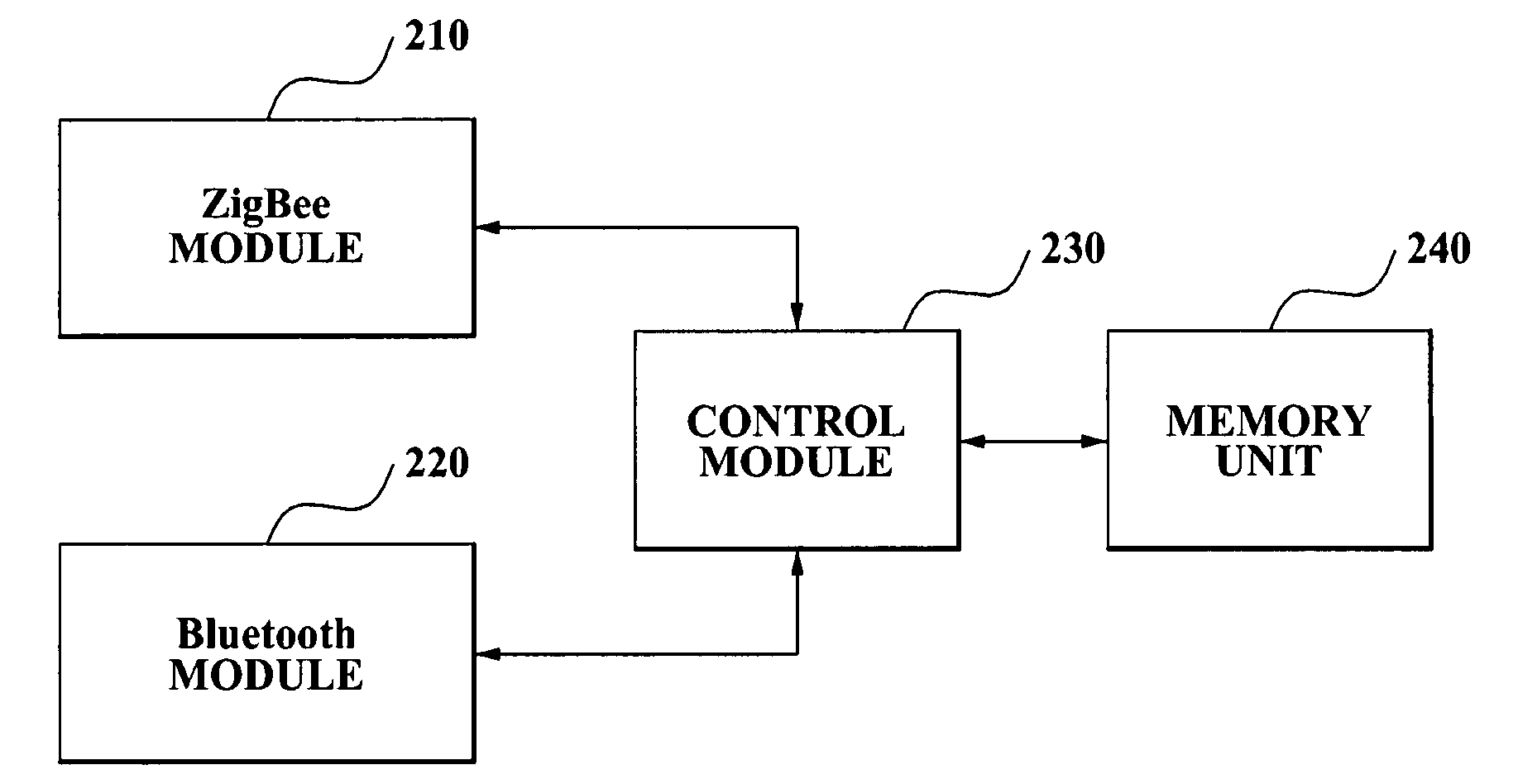 Connection setting method between devices on wireless personal area networks