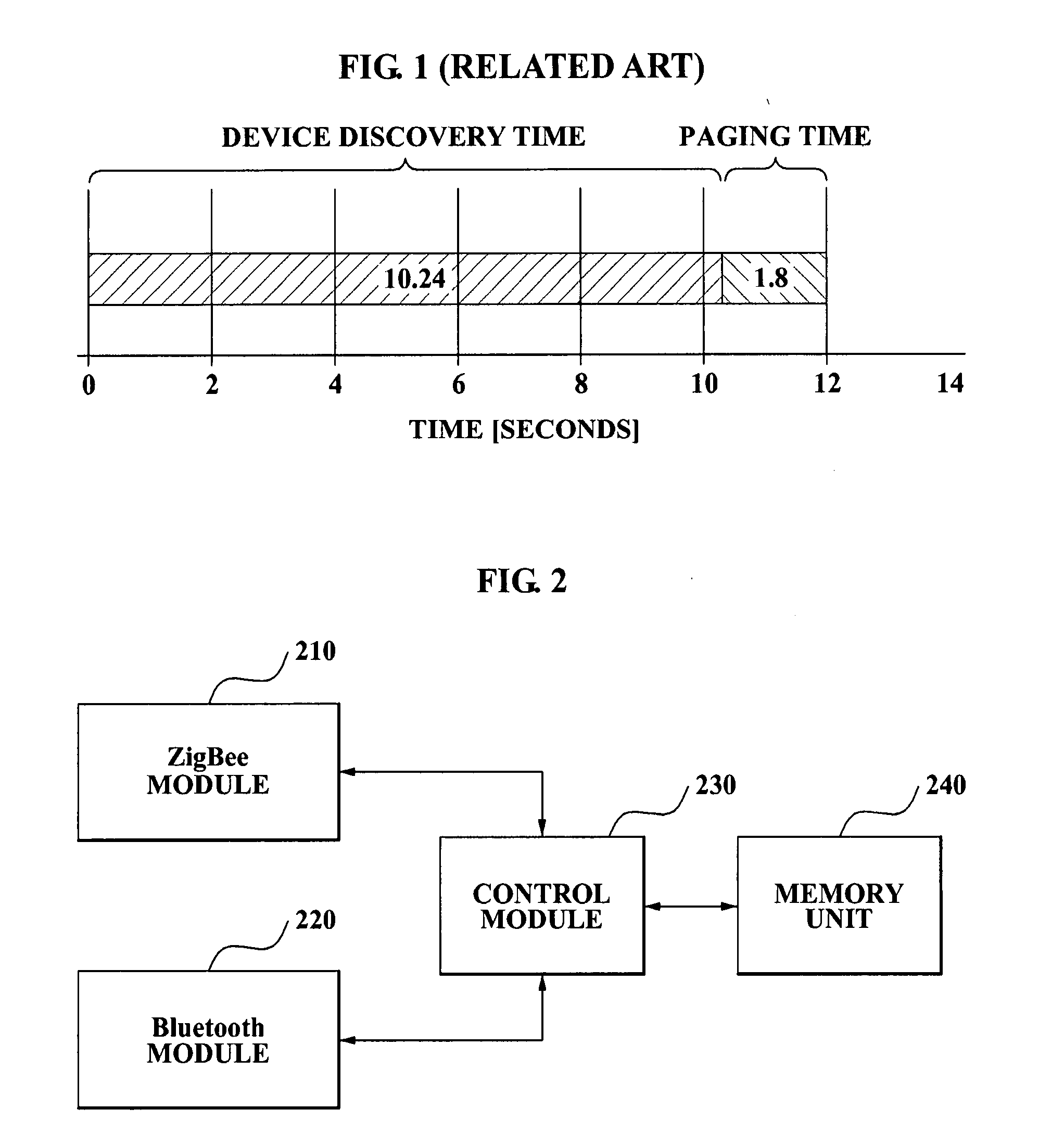 Connection setting method between devices on wireless personal area networks
