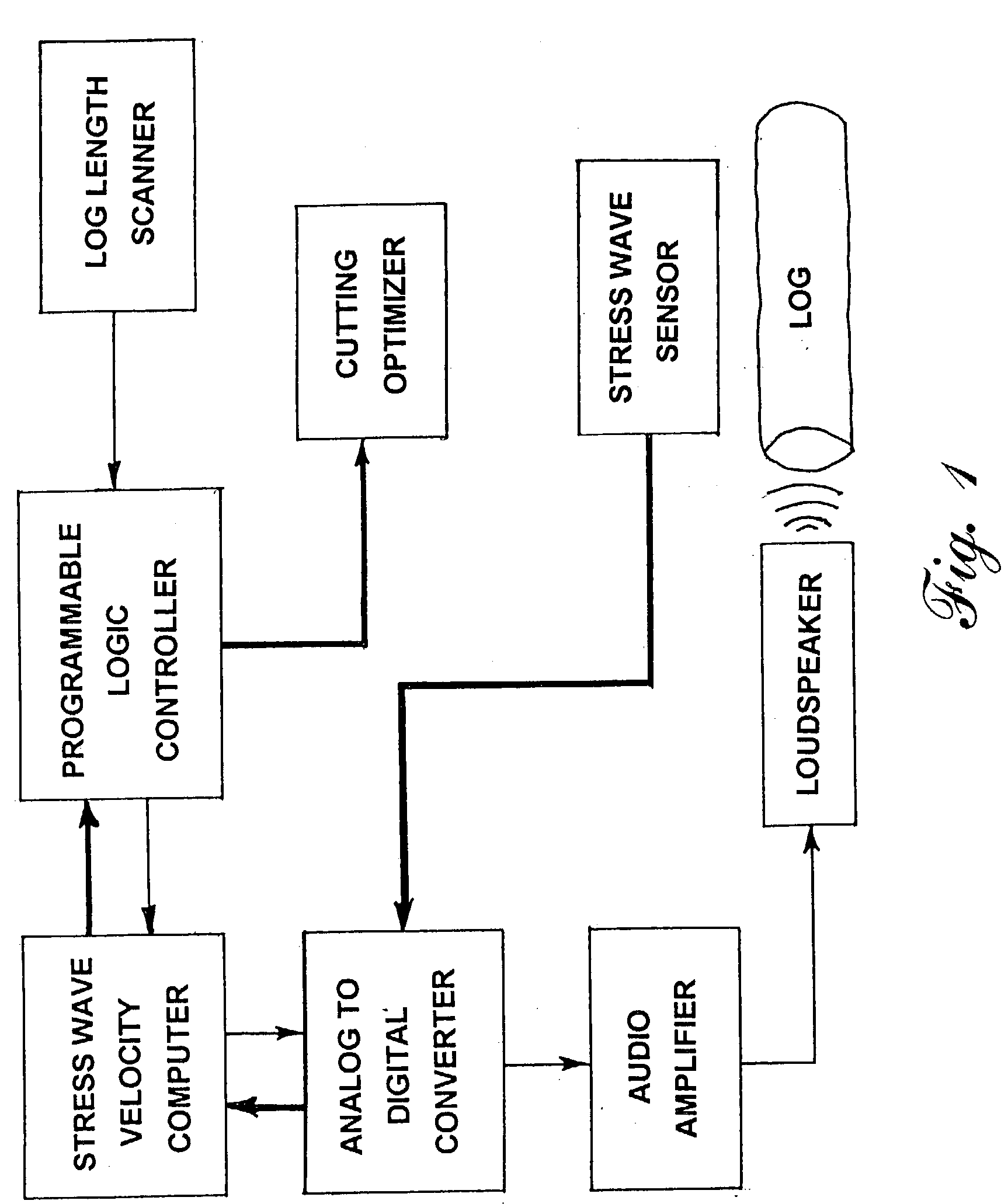 Method for determining physical properties of wood