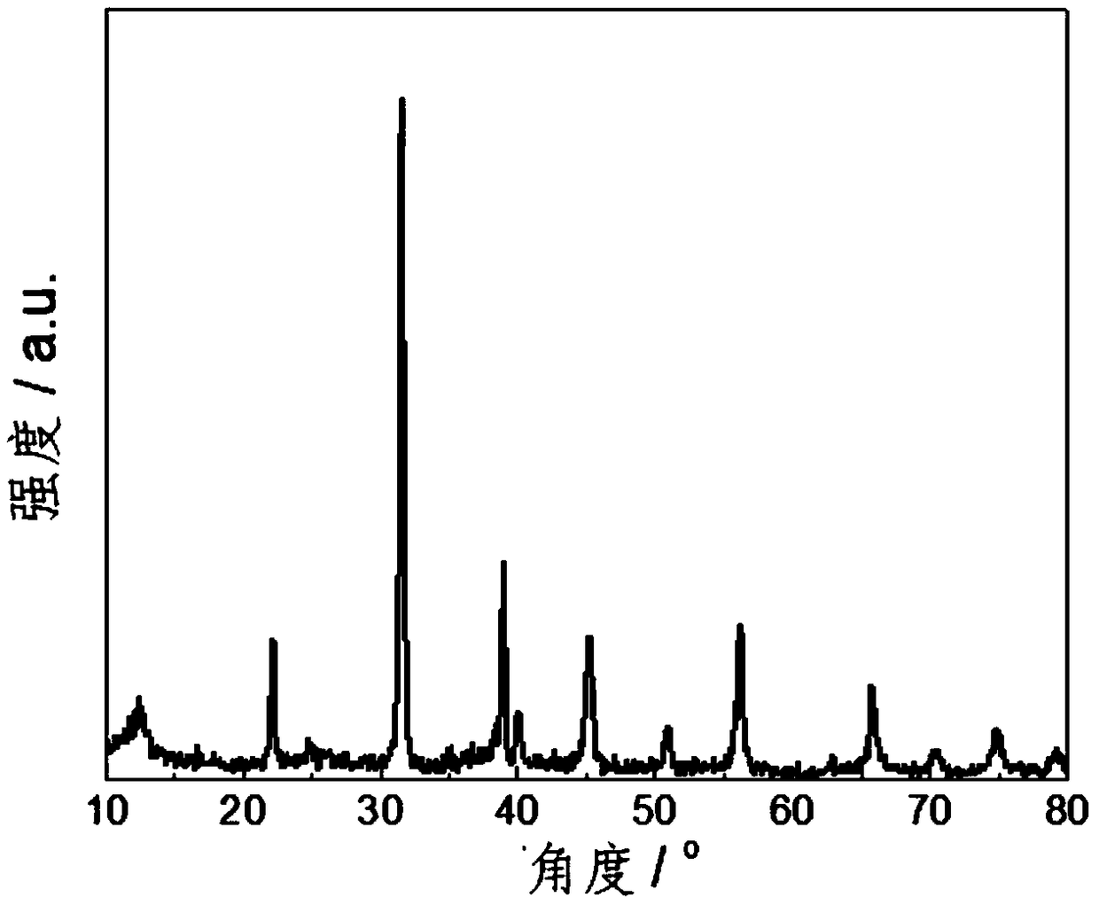 Composite material with ultra-high dielectric constant, and preparation method and application thereof