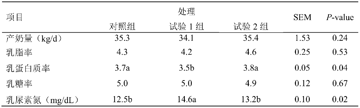 Long-acting slow-release coated urea special for lactating dairy cows, and preparation method and application thereof