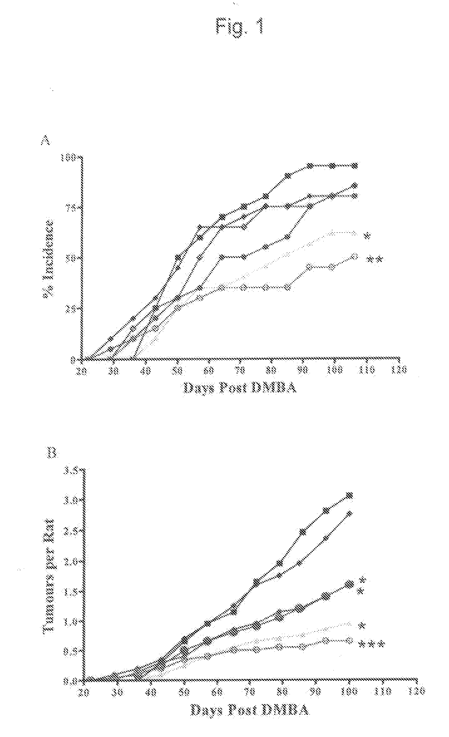 Method for enhancing tamoxifen efficacy as a cancer therapeutic