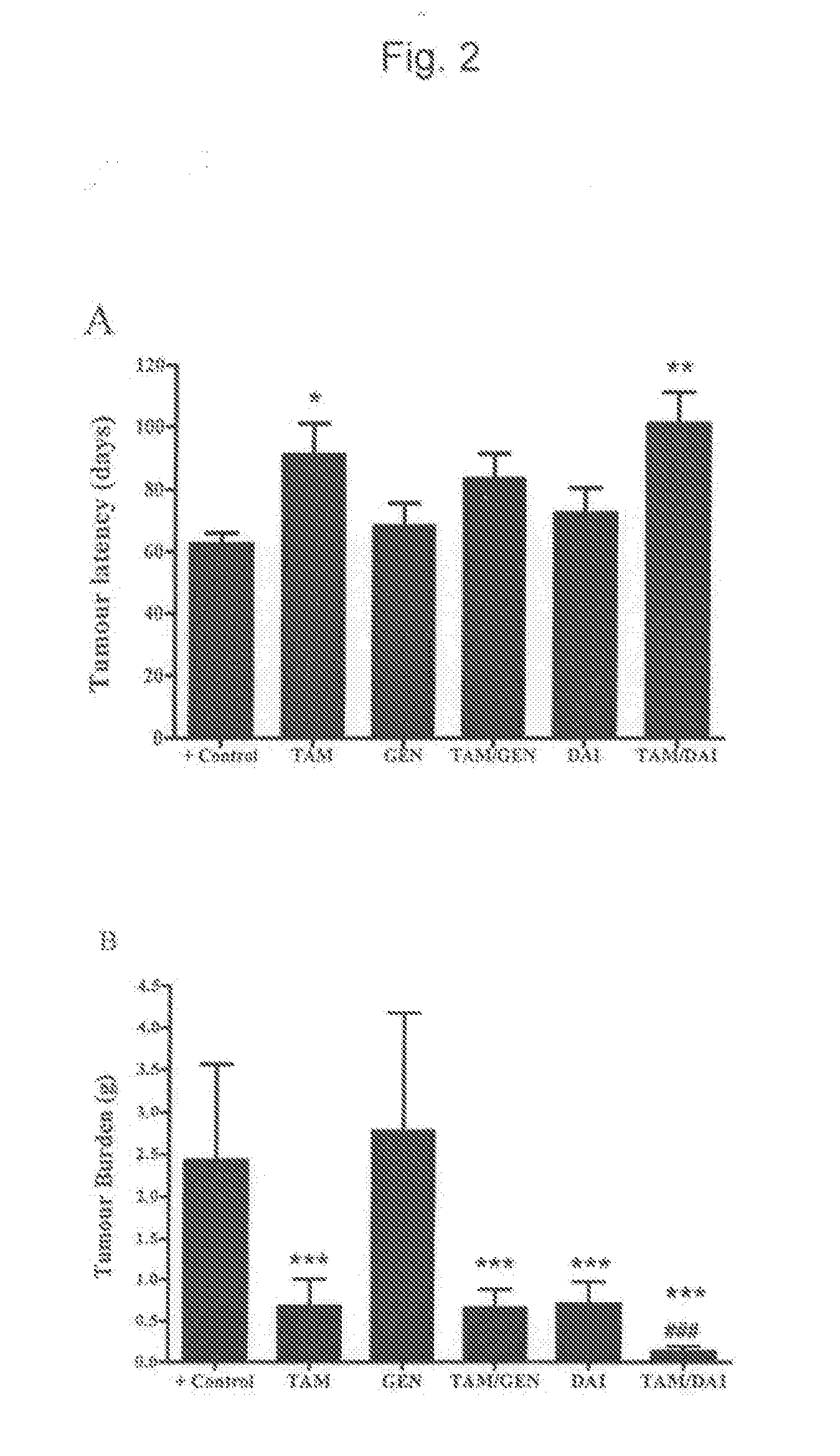 Method for enhancing tamoxifen efficacy as a cancer therapeutic