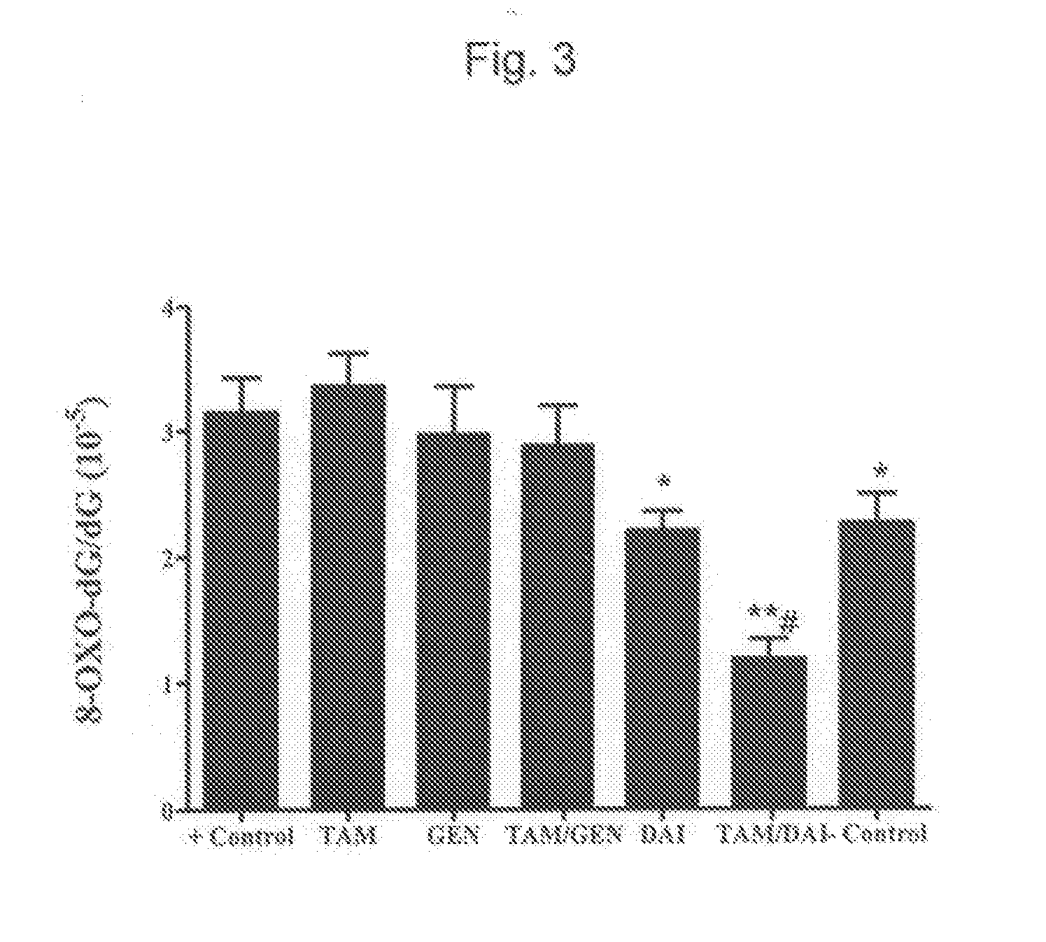 Method for enhancing tamoxifen efficacy as a cancer therapeutic