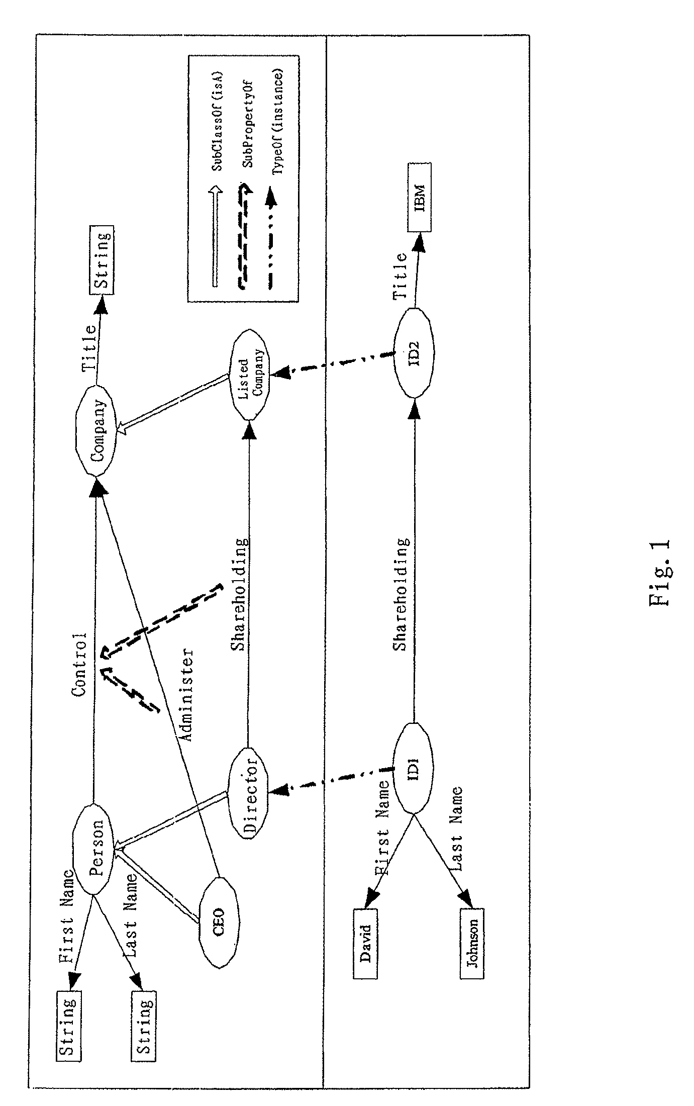 System and method for automatically refining ontology within specific context