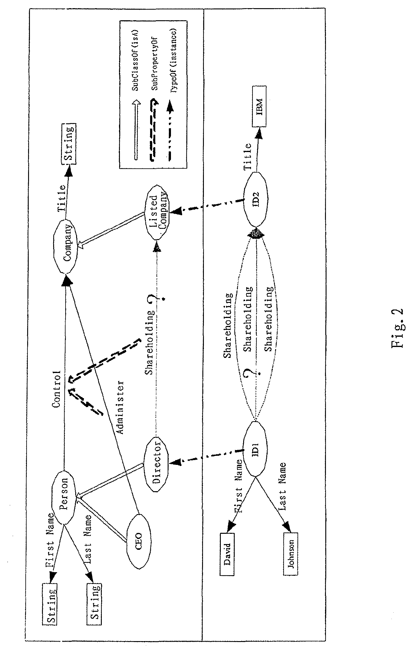 System and method for automatically refining ontology within specific context
