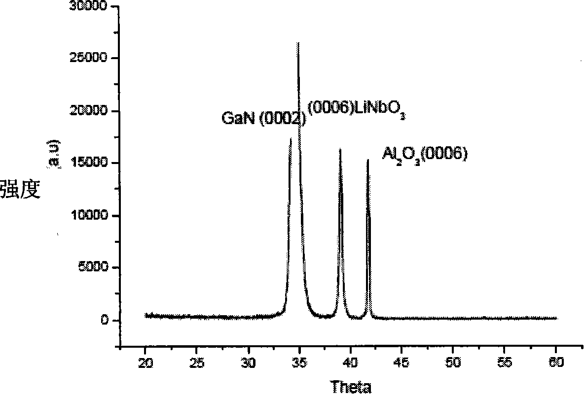 Production method and application of lithium niobate/III family nitride heterojunction ferroelectric semiconductor film