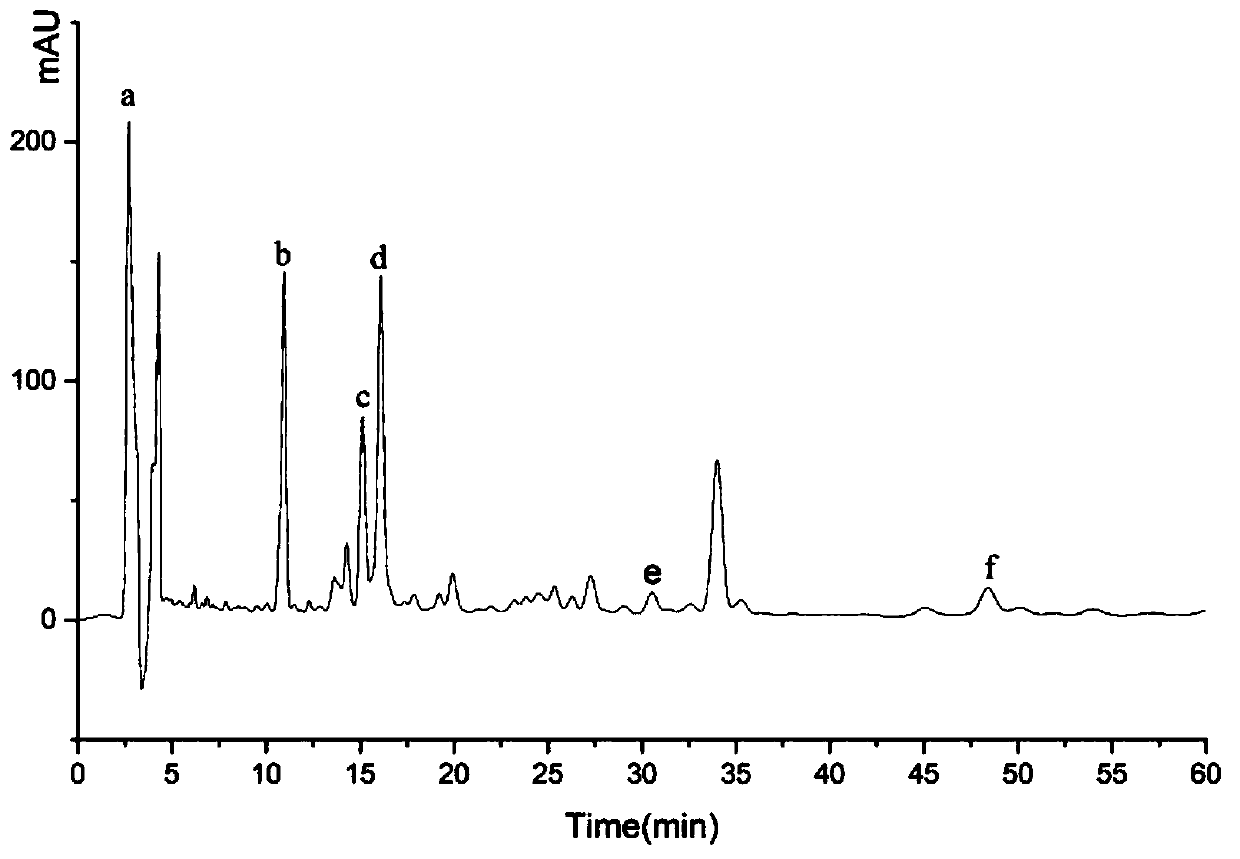 Method for producing lipopeptide antibiotics by optimizing bacillus subtilis with response surface method