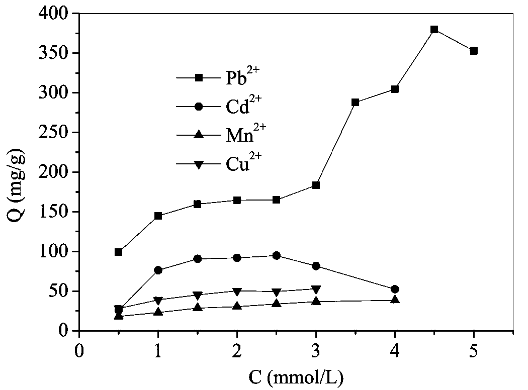Preparation of linear amino modified graphene oxide adsorption material