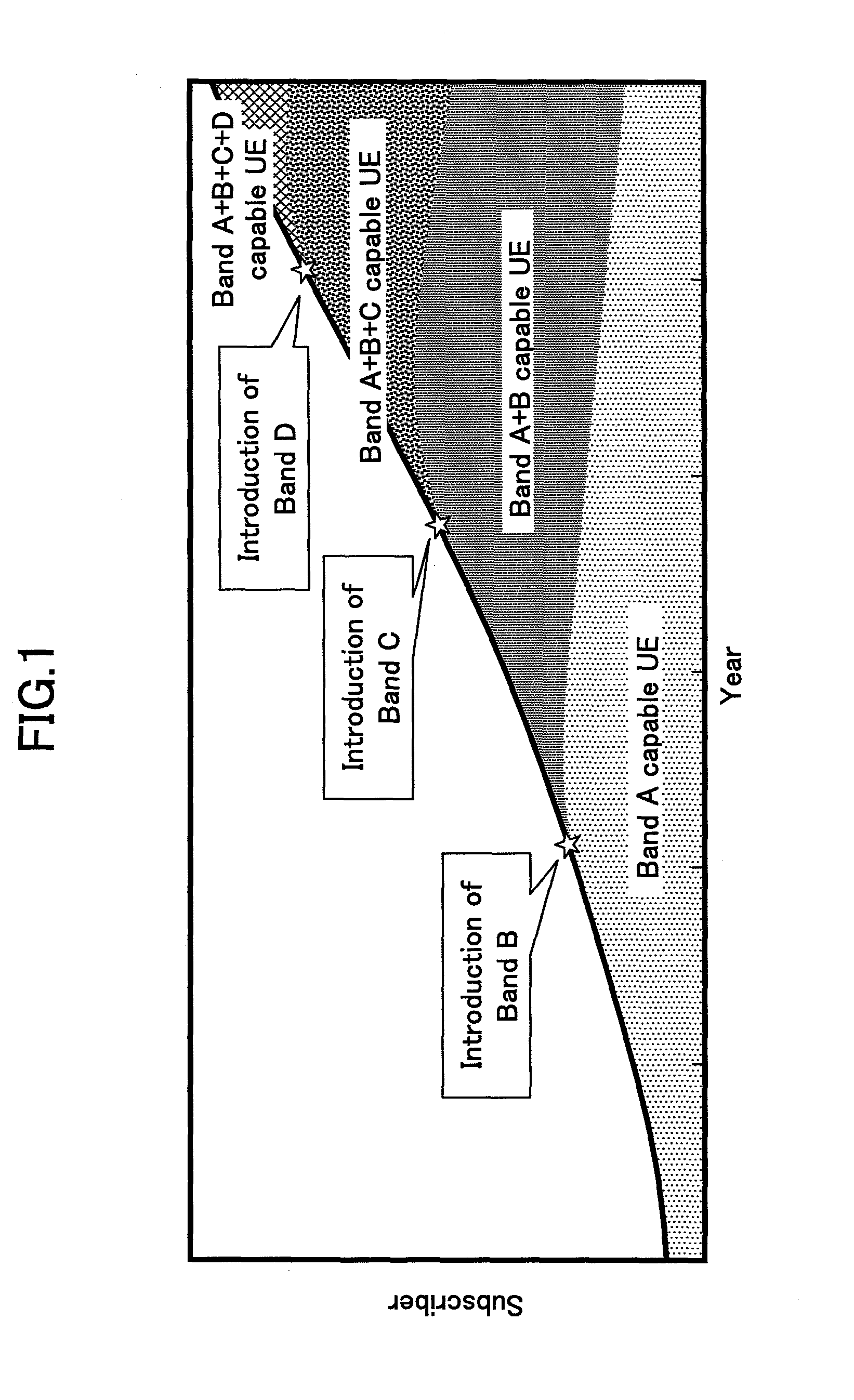 Base station, mobile station, and cell determination method