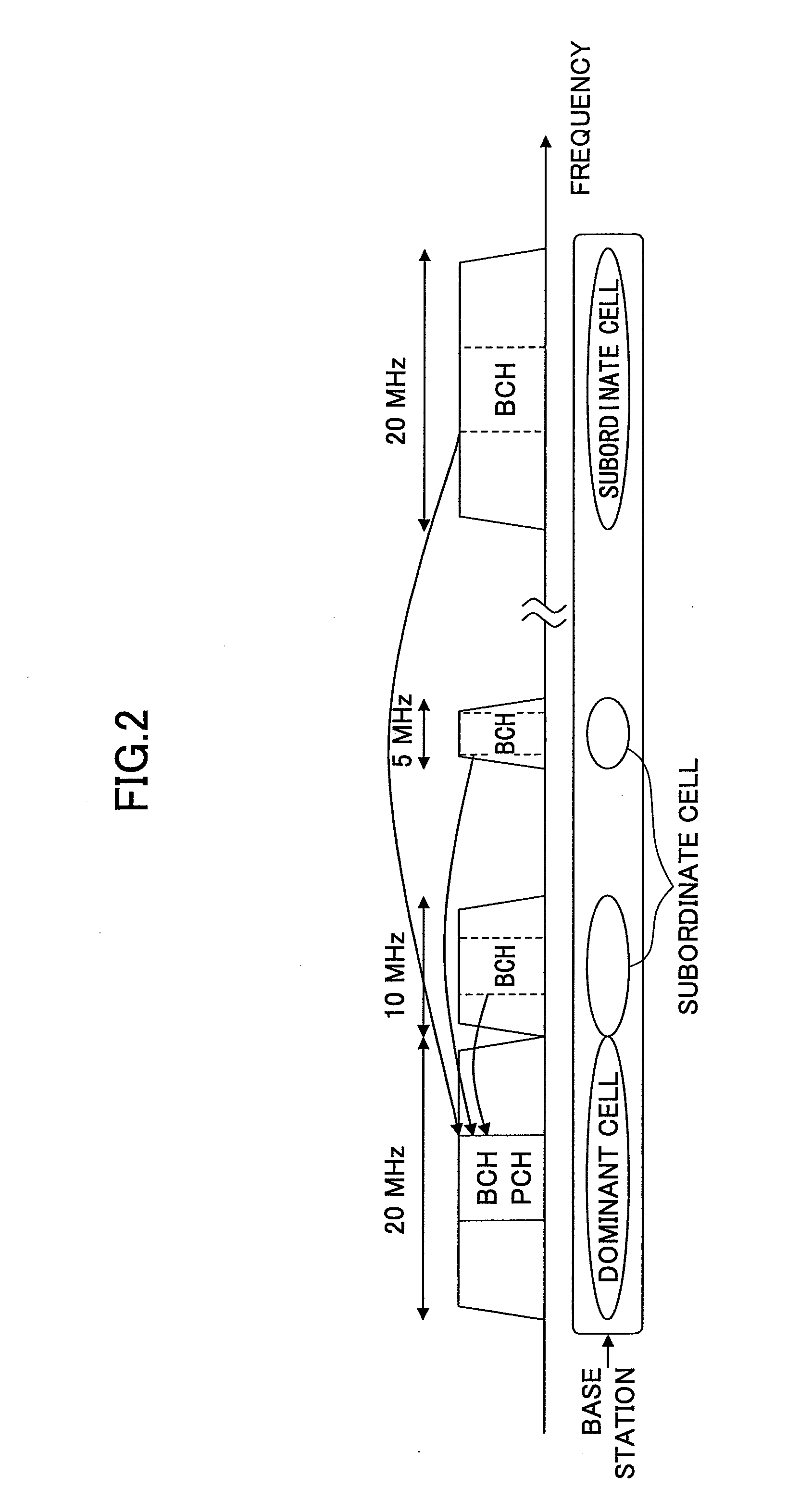 Base station, mobile station, and cell determination method