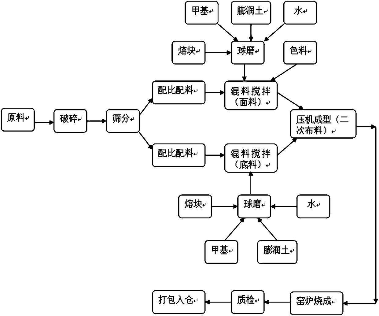 Sintered water permeable brick produced by using furnace slag and preparation method of sintered water permeable brick