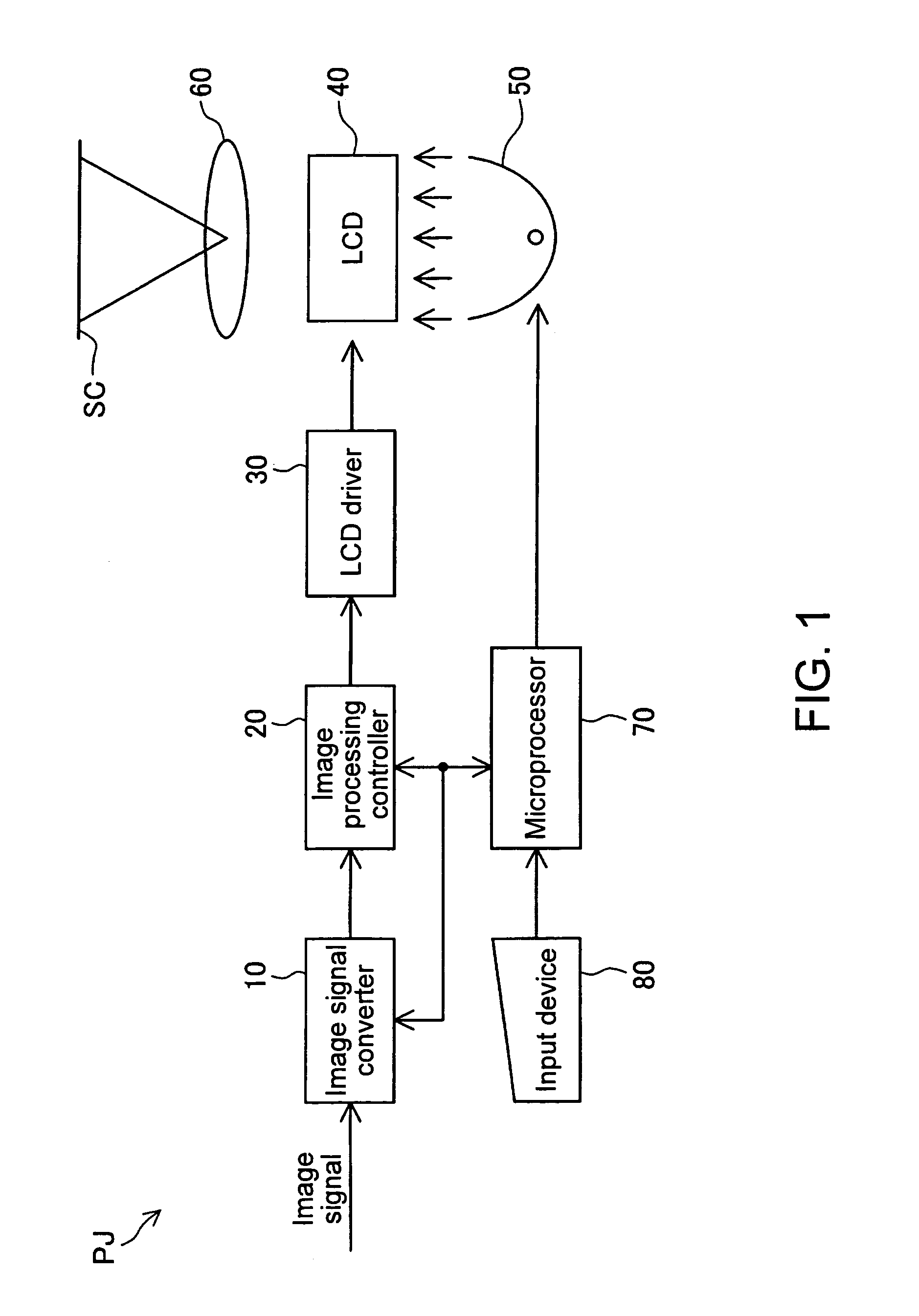 Adjustment in the amount of projected image distortion correction