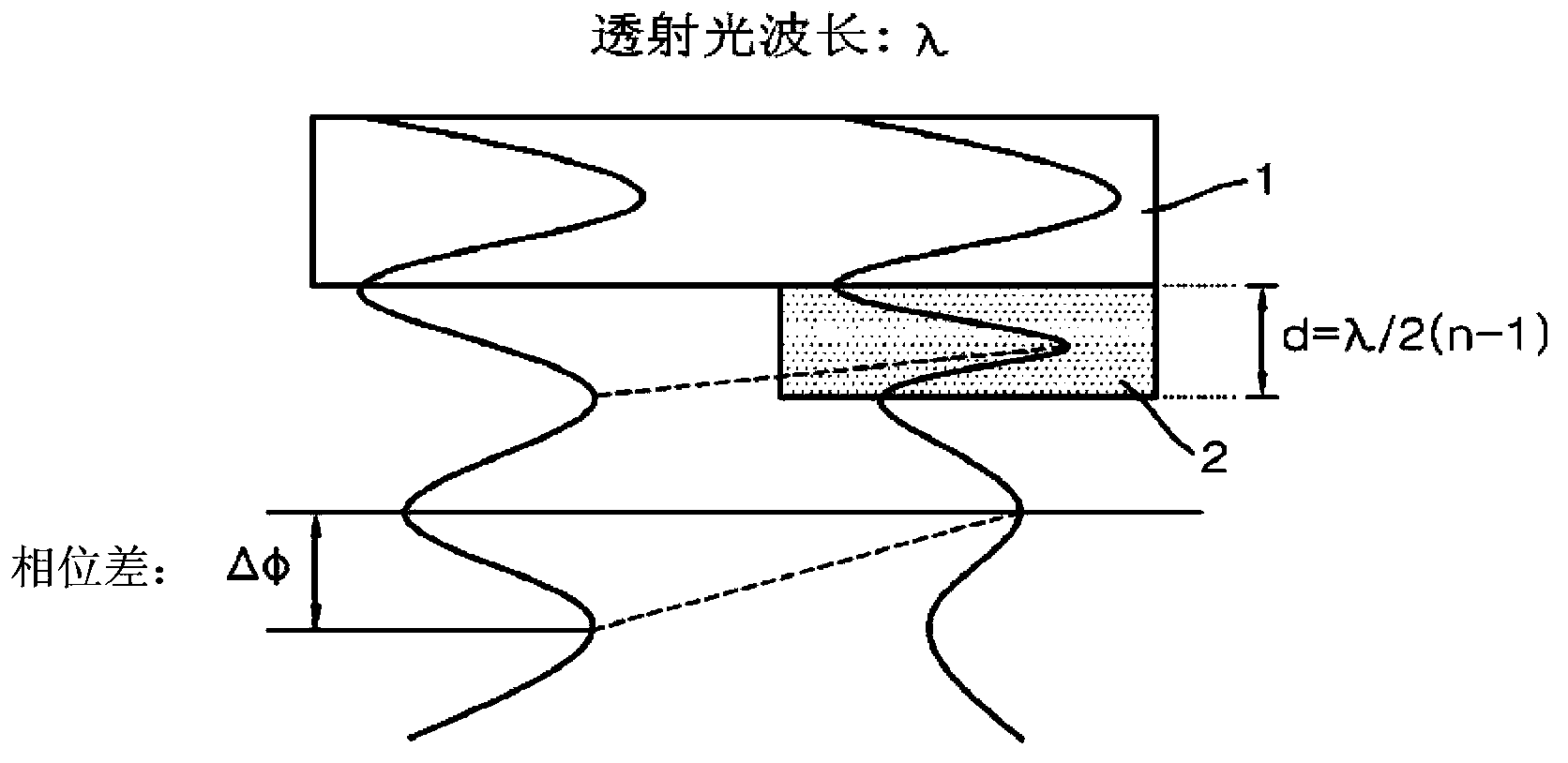 Phase shift blankmask and photomask using the flat panel display