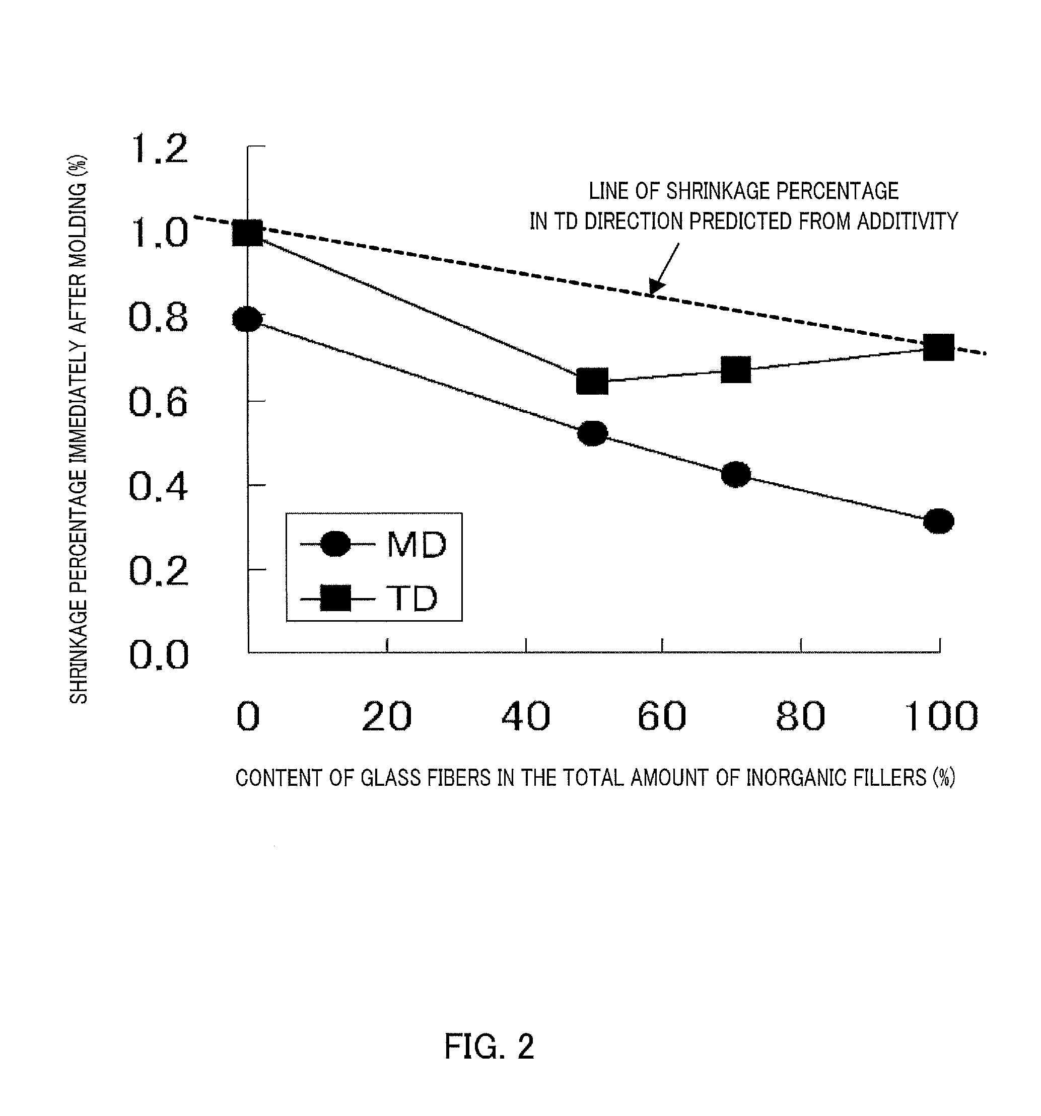 Thermoplastic resin composition for reflector, reflector plate, and light-emitting diode element